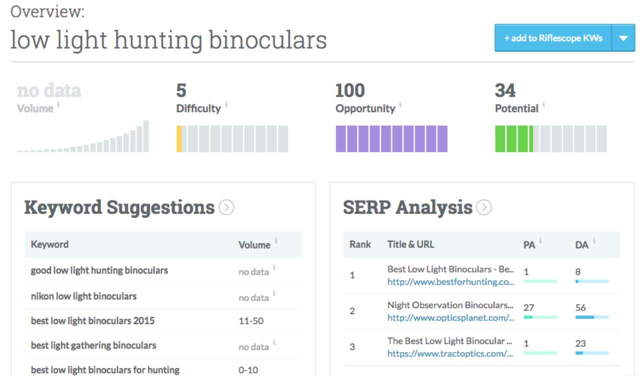 Moz Analytics