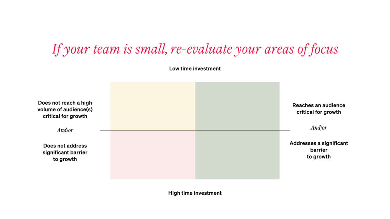 Low Time High Time Investment Worksheet Lewis Communciations