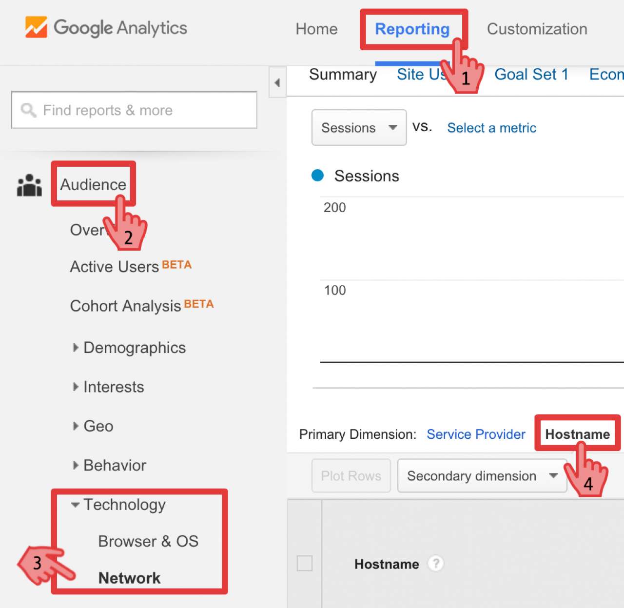 Google Analytics Audience Overview