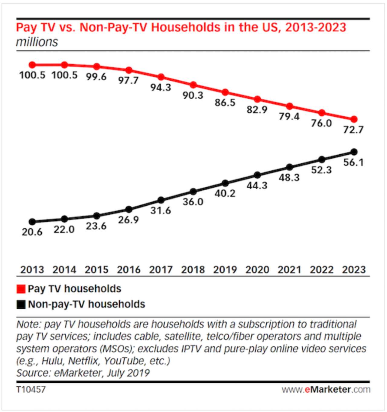 Pay Tv